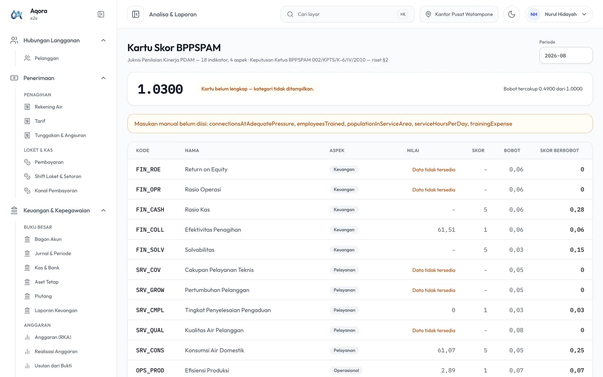 Kartu Skor BPPSPAM berisi delapan belas indikator dengan nilai, skor, dan bobotnya.