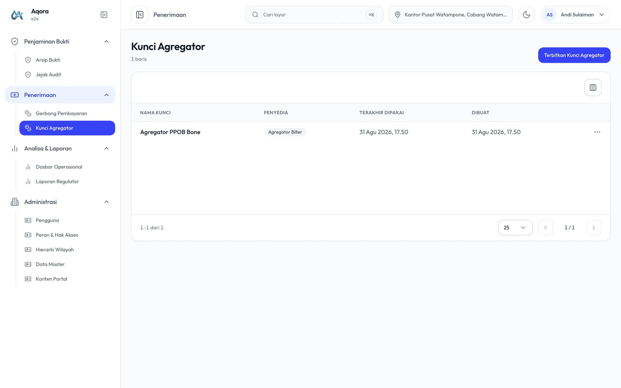 Daftar kunci agregator berisi satu kunci aktif beserta penyedia dan waktu pemakaian terakhirnya.