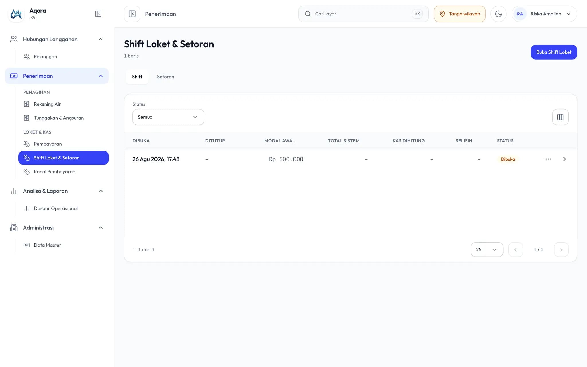Layar Shift Loket dan Setoran berisi satu shift kasir yang sedang terbuka.