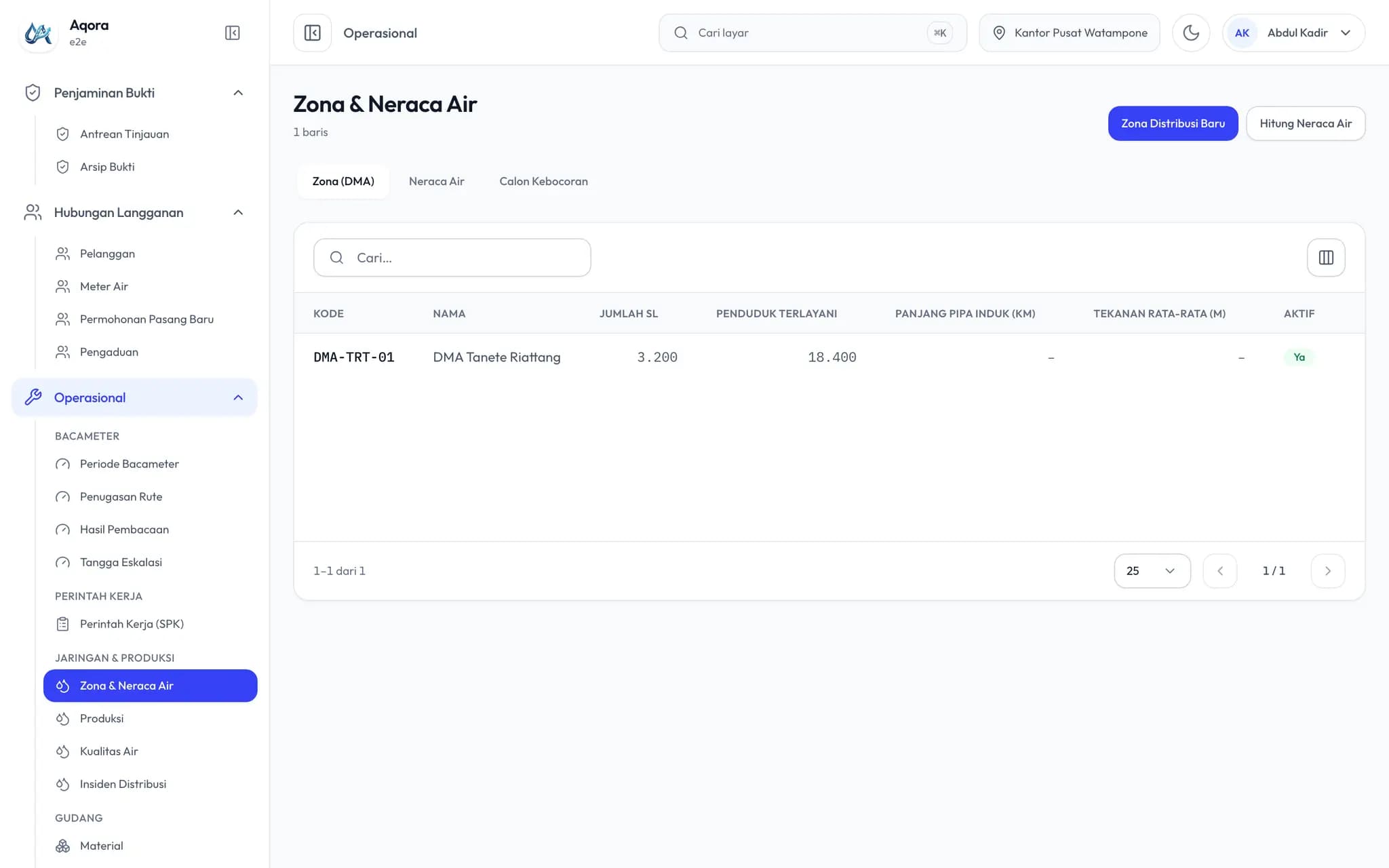 Layar Zona dan Neraca Air berisi satu DMA dengan komponen kehilangan airnya.