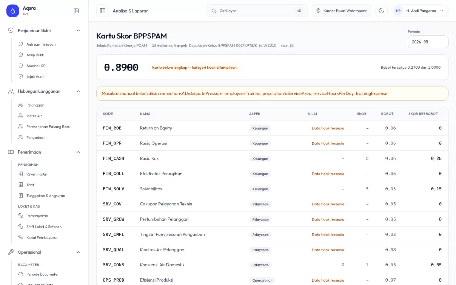 Kartu skor BPPSPAM di Aqora dengan nilai per indikator dan bobotnya.