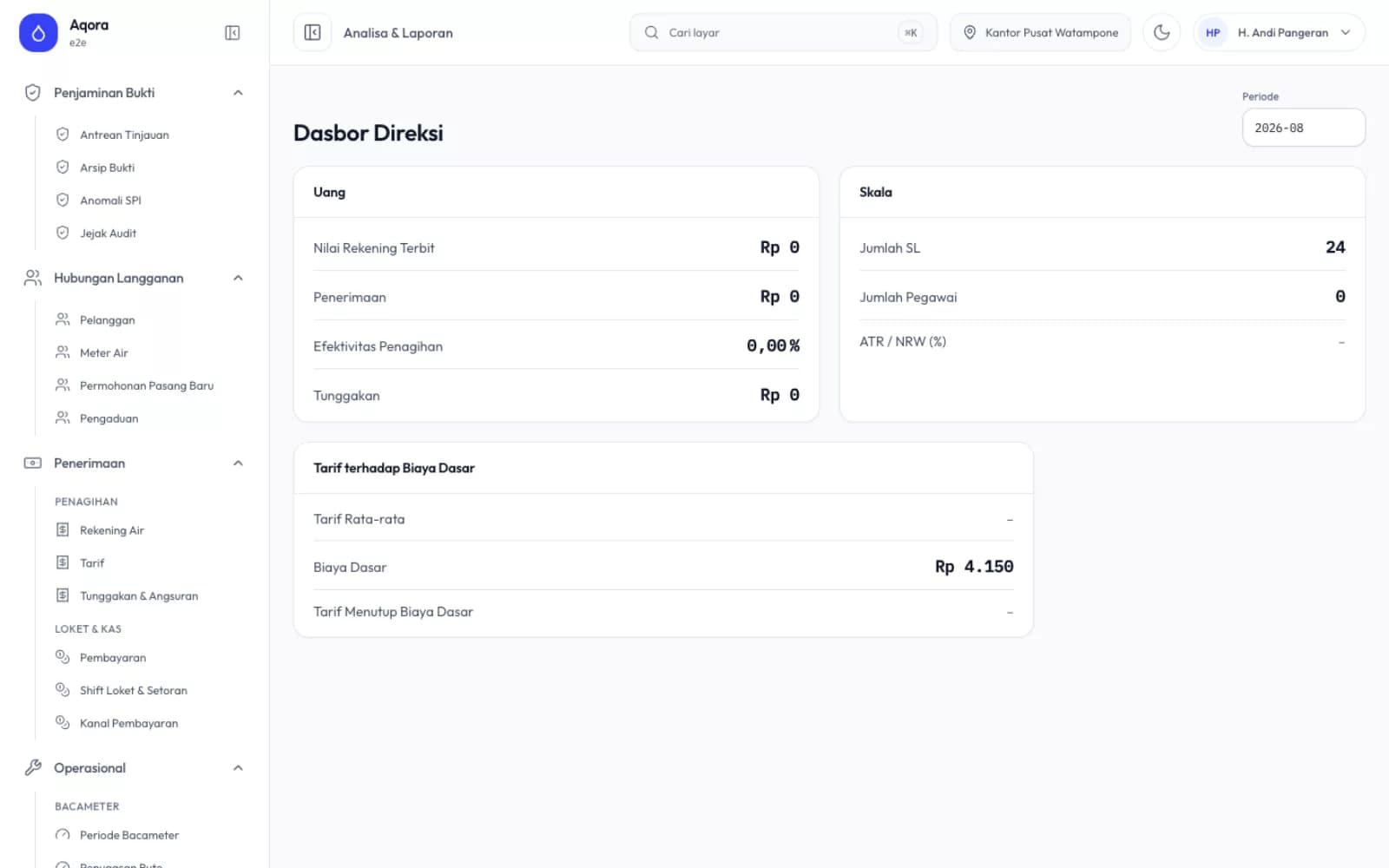 Dasbor direksi Aqora dengan nilai rekening terbit, penerimaan, tunggakan, dan perbandingan tarif terhadap biaya dasar.